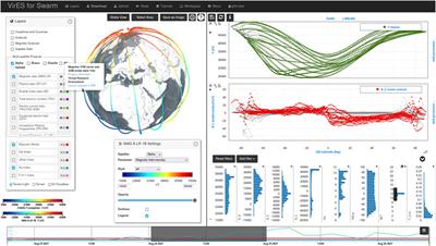 Python tools for ESA’s Swarm mission: VirES for Swarm and surrounding ecosystem